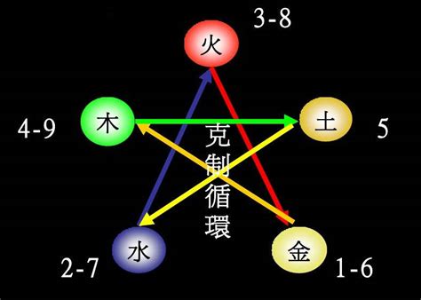 火的数字|五行属火代表什么数字，数字与人的吉利属性对照表！